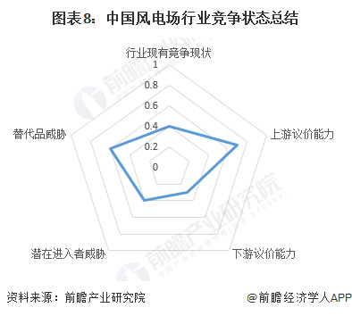 【行业深度】洞察2024：中国风电场行业竞争格局及市场份额(附市场集中度、企业竞争力分析等)(图8)