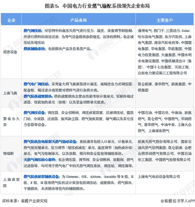 2024年中国电力行业燃气输配系统发展现状分析 2023年行业市场规模达95亿元(图5)