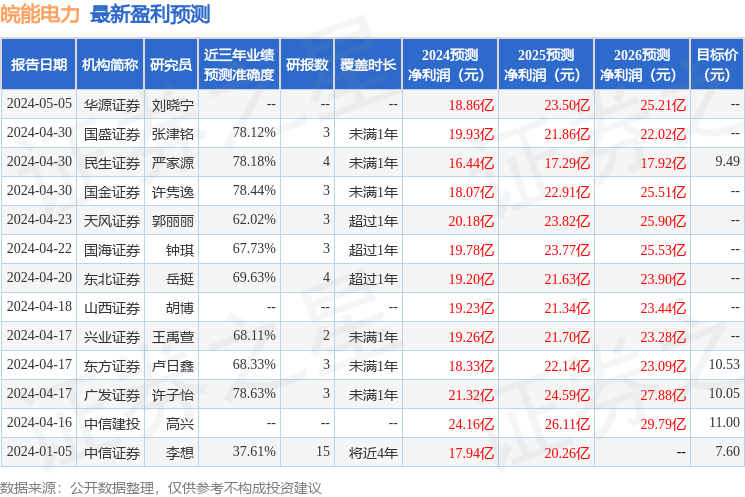 东吴证券：给予皖能电力买入评级(图1)