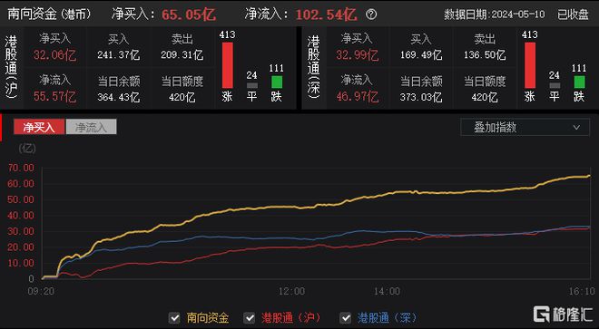 港股收评:涨势如虹!恒指大涨23%高息概念股、内房股飙涨(图12) 港股收评:涨势如虹!恒指大涨23%高息概念股、内房股飙涨(图12)