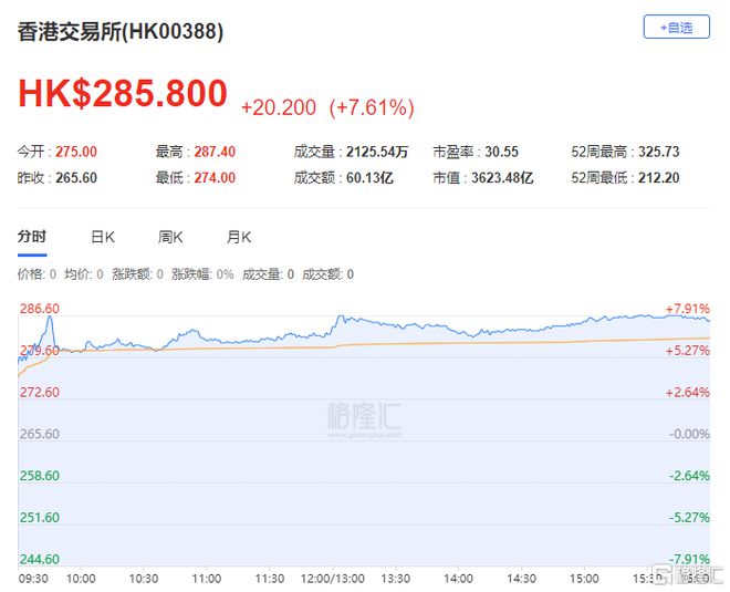 港股收评:涨势如虹!恒指大涨23%高息概念股、内房股飙涨(图11) 港股收评:涨势如虹!恒指大涨23%高息概念股、内房股飙涨(图11)