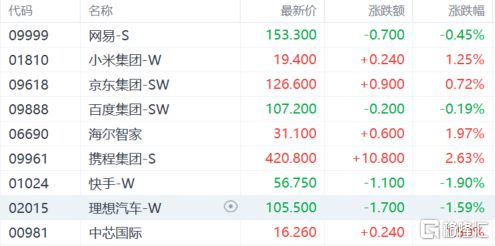 港股收评:涨势如虹!恒指大涨23%高息概念股、内房股飙涨(图3) 港股收评:涨势如虹!恒指大涨23%高息概念股、内房股飙涨(图3)