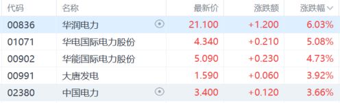 港股收评:涨势如虹!恒指大涨23%高息概念股、内房股飙涨(图8) 港股收评:涨势如虹!恒指大涨23%高息概念股、内房股飙涨(图8)