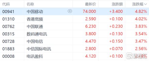 港股收评:涨势如虹!恒指大涨23%高息概念股、内房股飙涨(图5) 港股收评:涨势如虹!恒指大涨23%高息概念股、内房股飙涨(图5)