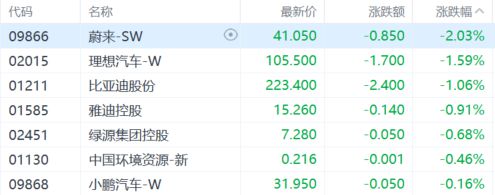 港股收评:涨势如虹!恒指大涨23%高息概念股、内房股飙涨(图10) 港股收评:涨势如虹!恒指大涨23%高息概念股、内房股飙涨(图10)