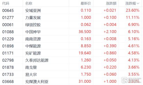 港股收评:涨势如虹!恒指大涨23%高息概念股、内房股飙涨(图9) 港股收评:涨势如虹!恒指大涨23%高息概念股、内房股飙涨(图9)