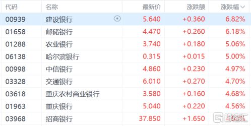 港股收评:涨势如虹!恒指大涨23%高息概念股、内房股飙涨(图7) 港股收评:涨势如虹!恒指大涨23%高息概念股、内房股飙涨(图7)