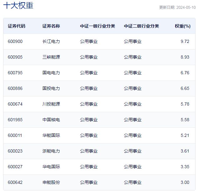 行业ETF风向标丨绿电行业迎反弹电力ETF半日成交达172亿元(图1) 行业ETF风向标丨绿电行业迎反弹电力ETF半日成交达172亿元(图1)