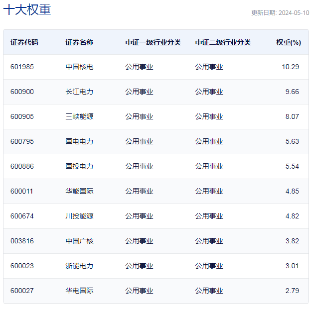 行业ETF风向标丨绿电行业迎反弹电力ETF半日成交达172亿元(图2) 行业ETF风向标丨绿电行业迎反弹电力ETF半日成交达172亿元(图2)