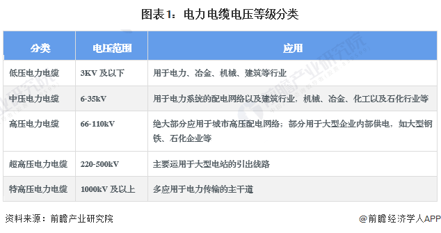2024年中国环保型多功能中压电力电缆行业发展现状分析 2023年行业市场规模达1041亿元【组图】(图1) 2024年中国环保型多功能中压电力电缆行业发展现状分析 2023年行业市场规模达1041亿元【组图】(图1)