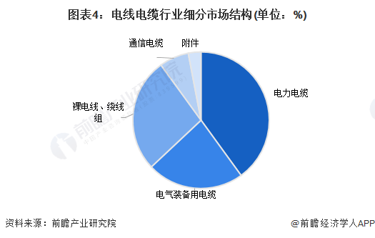 2024年中国环保型多功能中压电力电缆行业发展现状分析 2023年行业市场规模达1041亿元【组图】(图4) 2024年中国环保型多功能中压电力电缆行业发展现状分析 2023年行业市场规模达1041亿元【组图】(图4)