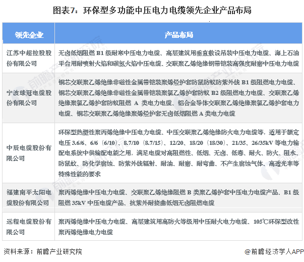 2024年中国环保型多功能中压电力电缆行业发展现状分析 2023年行业市场规模达1041亿元【组图】(图7) 2024年中国环保型多功能中压电力电缆行业发展现状分析 2023年行业市场规模达1041亿元【组图】(图7)