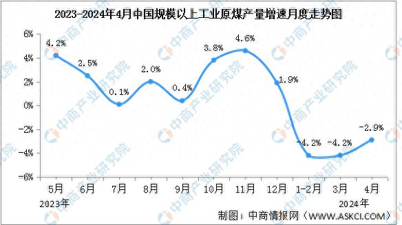 2024年4月中国能源生产情况：电力生产增速有所加快(图1)