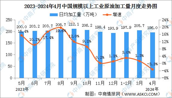 2024年4月中国能源生产情况：电力生产增速有所加快(图5)
